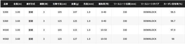 シマノ 23 リアランサー メバル S300 / 船竿 / shimano_3
