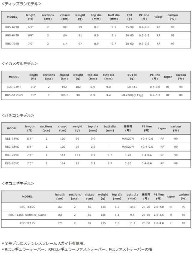 バレーヒル レトロベーシック RBC-63MT イカメタルモデル / イカメタル