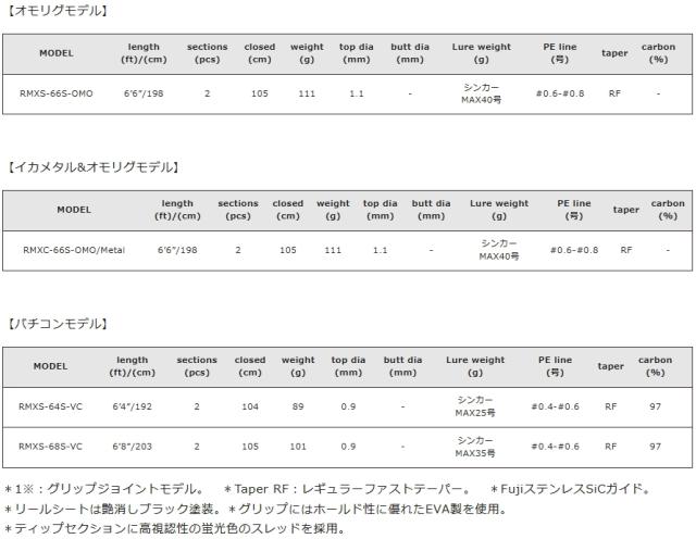バレーヒル レトロマティックX RMXS-70S ティップランモデルスピニング