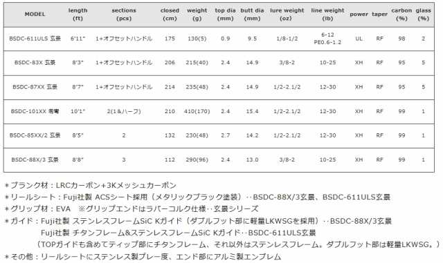 バレーヒル ブラックスケール ディスタンスエディション BSDC-88X/3 玄