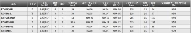 天龍 レイズ インテグラル RZI484B-L (ベイト) / トラウトロッド / tenryu / 釣具 (SP)_2