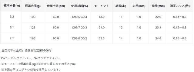 がまかつ がま渓流 星煌峰 R4 6.1m / 渓流竿 / gamakatsu