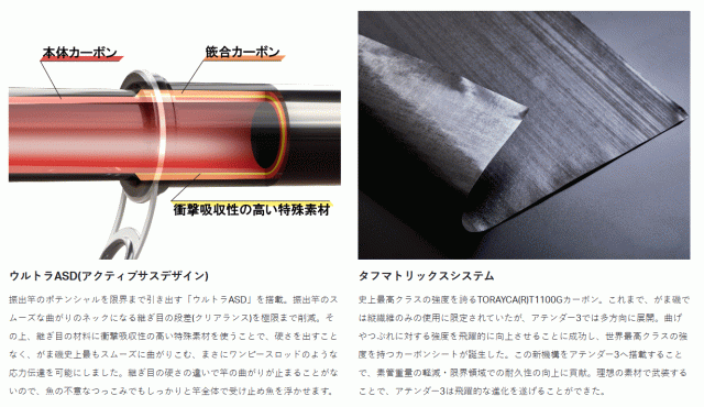 がまかつ がま磯 アテンダー3 0.6号 5.3m / 磯竿 (送料無料) 【南ウキ×2個プレゼント】