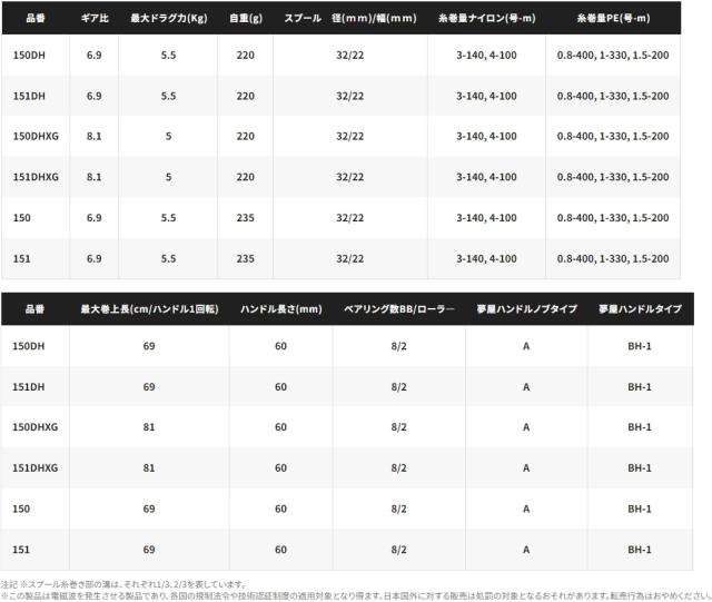シマノ 24 バルケッタ プレミアム 150DHXG (右ハンドル) / ベイトリール shimano_3