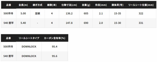 シマノ 極翔 石鯛 540置竿 / 磯竿 / shimanoの通販はau PAY マーケット ...