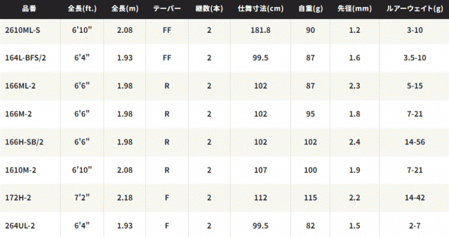 シマノ 24 ポイズン アドレナ 1610M-2 ベイトモデル / バスロッド shimanoの通販はau PAY マーケット - 釣人館ますだ au  PAY マーケット店 | au PAY マーケット－通販サイト