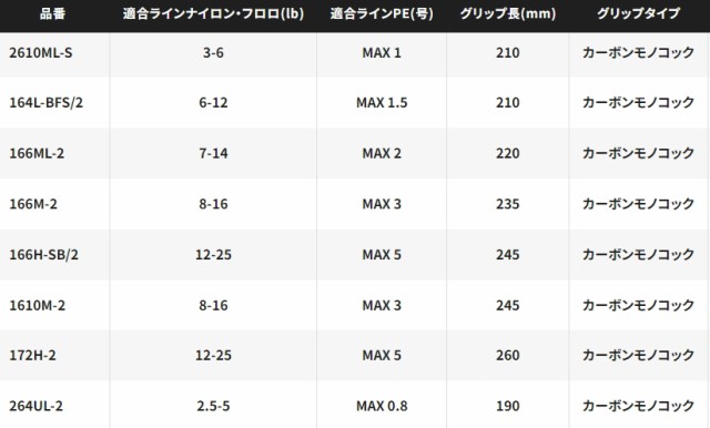 シマノ 24 ポイズン アドレナ 166M-2 2024年新製品 大型便A