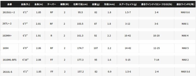 シマノ 22 エクスプライド 169H ベイト バスロッド shimanoの通販はau PAY マーケット 釣人館ますだ au PAY  マーケット店 au PAY マーケット－通販サイト