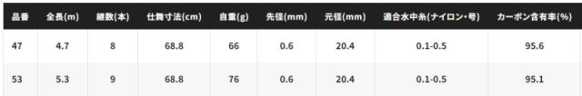 シマノ 24 テクニカルゲーム ストリームダンサー 47 / 渓流竿 / shimano