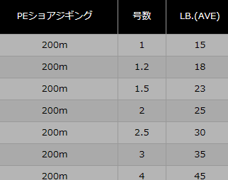 山豊テグス ファメル ショアジギングPE 200m 2号 27lb / 道糸 PEライン