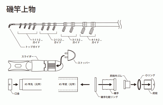 がまかつ がま磯 アテンダー2 #1 穂先パーツ2-5.0 - ロッド、釣り竿