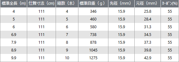 プロックス PROX 磯玉の柄 剛剣SE 500 / 玉網の柄 タモの柄 / 釣具の通販はau PAY マーケット - 釣人館ますだ au PAY  マーケット店 | au PAY マーケット－通販サイト