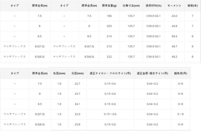 がまかつ がま鮎 ショートスペシャル マルチフレックス 8.0m(7.5m) / 鮎竿 (SP) / gamakatsu