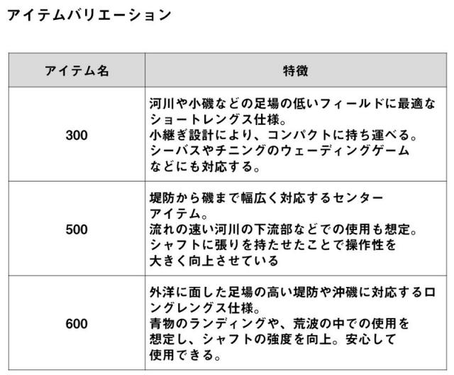 ダイワ マルチランディングポール 500 / 玉の柄