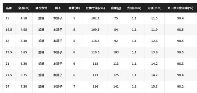 シマノ 飛天弓 閃光P2 24尺 7.20m / へらぶな ロッド shimano_1