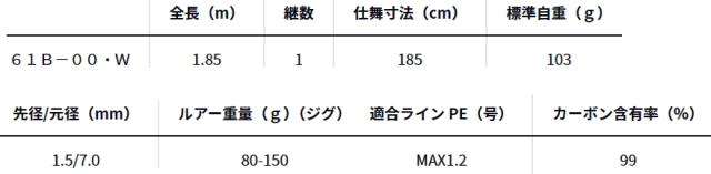 ダイワ ソルティガ SJ 61B−00・W ベイトモデル / ジギングロッド daiwa 釣具_1