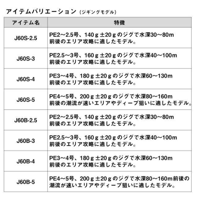 ダイワ アウトレイジ BR C82-8 スピニングモデル / ルアーロッド daiwa