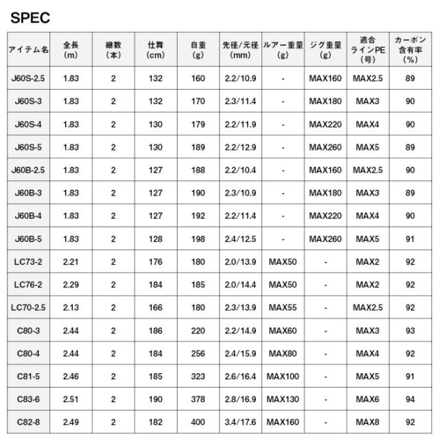 ダイワ アウトレイジ BR C83-6 スピニングモデル / ルアーロッド daiwa 釣具