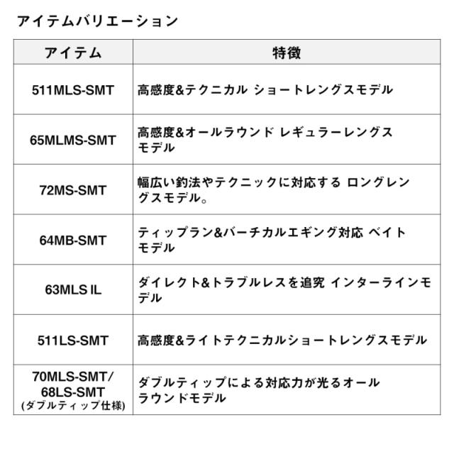 ダイワ エメラルダス EX BOAT 70MLS-SMT/68LS-SMT･W / エギング ボートロッド daiwa 釣具_2