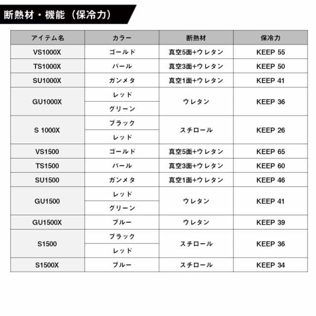 ダイワ クールラインアルファ3 VS1000X ゴールド クーラーボックス (SP)の通販はau PAY マーケット 釣人館ますだ au  PAY マーケット店 au PAY マーケット－通販サイト