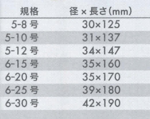 釣具 鈍先 樽カゴウキ、水中ウキ、etc...