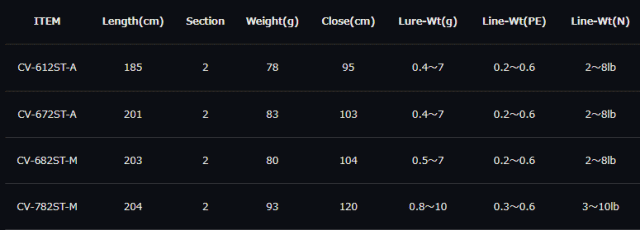 ロッド SLASH CLEAR VISION CV-672ST-A ロッド SLASH CLEAR VISION CV-672ST-A スラッシュ クリアー