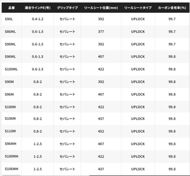 シマノ 24 エンカウンター S90ML スピニングモデル / シーバスロッド