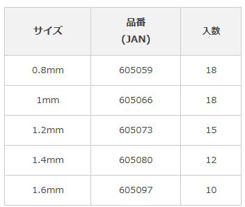 カツイチ iKAクラ ヤエン ステンレス軸棒 1mm IC-11 アオリイカ 針 仕掛け 釣具の通販はau PAY マーケット 釣人館ますだ  au PAY マーケット店 au PAY マーケット－通販サイト