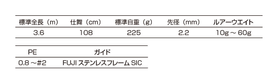 釣武者 バイトジャック ?U 12TMH / ルアーロッド 釣具の通販はau PAY