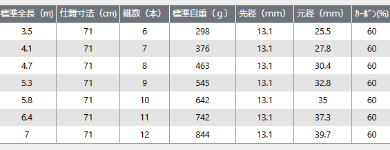 玉の柄 プロマリン CB メガシスト玉ノ柄 500 / 玉網の柄 タモの柄 釣具の通販はau PAY マーケット - 釣人館ますだ au PAY  マーケット店 | au PAY マーケット－通販サイト