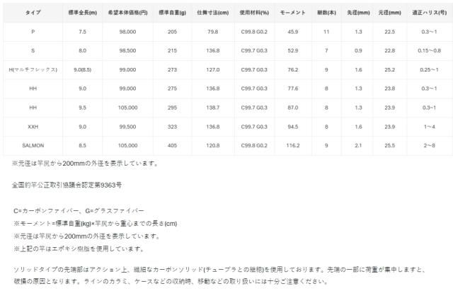 がまかつ がま渓流 本流 (ほんりゅう) スペシャル2 HH-9.5m / 渓流竿 gamakatsu