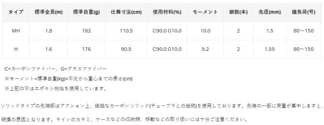 がまかつ デッキステージ ヤリイカ H 1.6m / 船竿 gamakatsu