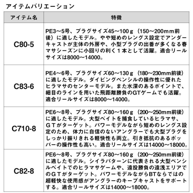 ダイワ ソルティガ ブレイクスルー C80-5 / オフショアキャスティングロッド daiwa 釣具_3