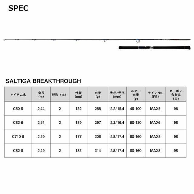 ダイワ ソルティガ ブレイクスルー C80-5 / オフショアキャスティングロッド daiwa 釣具の通販はau PAY マーケット - 釣人館ますだ  au PAY マーケット店 | au PAY マーケット－通販サイト