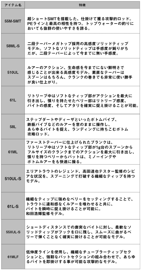 ダイワ プレッソ LTD AGS 55XUL-S / トラウトロッド daiwa 釣具_2