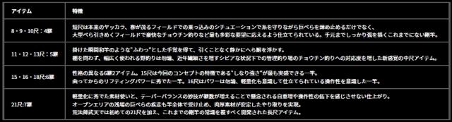ダイワ 荒法師 武天 15･J / へら竿 daiwa 釣具_3