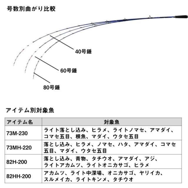 ダイワ アモルファスウィスカー THE磯 3号60 きめ細か