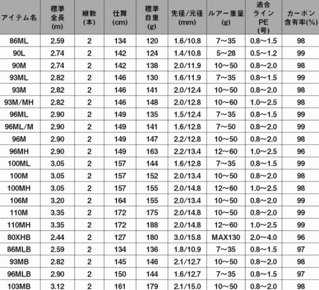 Daiwa ダイワ LATEO 100ML・R スピニングモデル ケース 箱付き Amazon