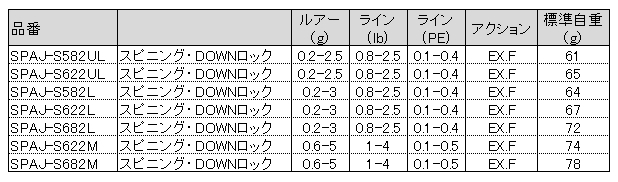 (セール) メジャークラフト 24 ソルパラ アジングゲーム SPAJ-S682M / アジングロッド (SP)_1