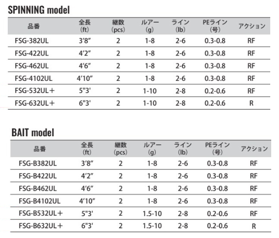 Major Craft FTS-382UL トラウトロッド 3.8フィート メジャー