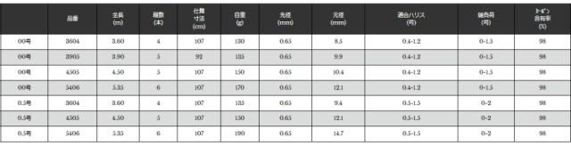 宇崎日新 イングラム 稲穂 CIM 00号 3.90m / チヌ竿 nissin (SP)