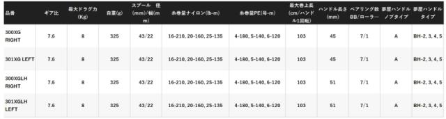 シマノ 24 スコーピオン ＭＤ 300XGLH 右ハンドル / ベイトリール shimano_3