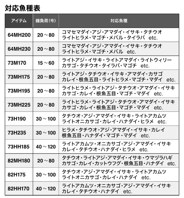 シマノ 24 ライトゲーム XR 73MH225 / 船竿 shimano_1