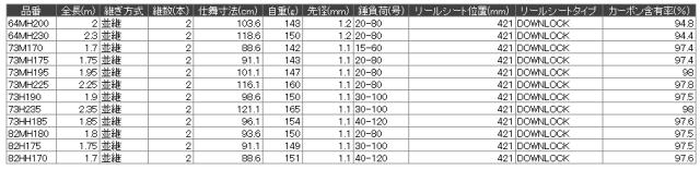 シマノ 24 ライトゲーム XR 73MH225 / 船竿 shimano_2