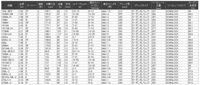 シマノ 24 ポイズンアドレナ 166ML/H ベイトモデル / バスロッド shimano_2