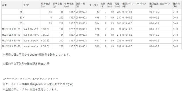 がまかつ がま鮎 ショートスペシャル マルチフレックス 70-65 / 鮎竿 gamakatsu_2