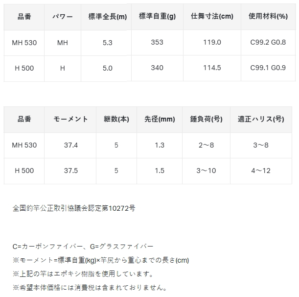 がまかつ がま磯 カーエースペシャル アルティメイト MH 530 / 磯竿 gamakatsu_2