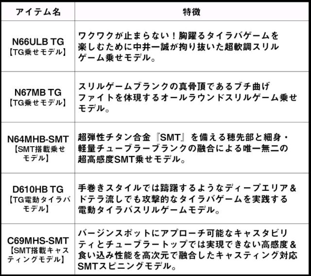 ダイワ 25 紅牙 EX C69MHS -SMT・J スピニングモデル / daiwa 釣具