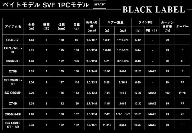 ダイワ ブラックレーベル C67L/ML+ -BF ベイトモデル / バスロッド daiwa 釣具