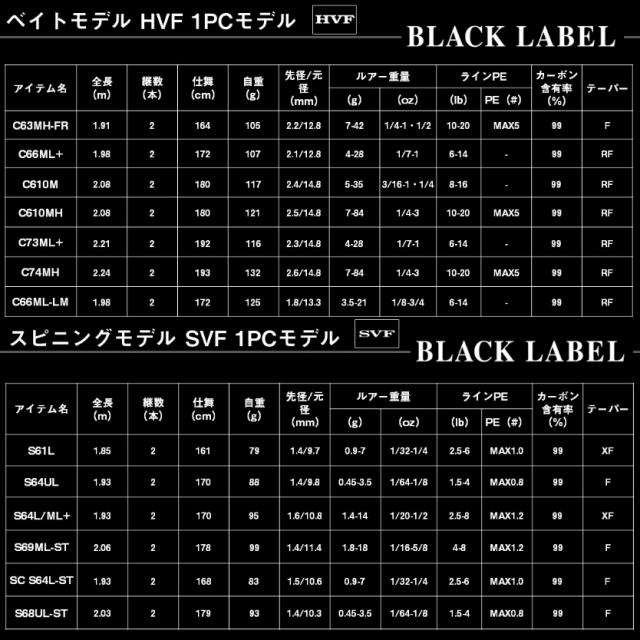 Abu Gracia MODEL C -41AR リール リール Abu Garcia ambassadeur EON PRO Amazon | Abu Garcia